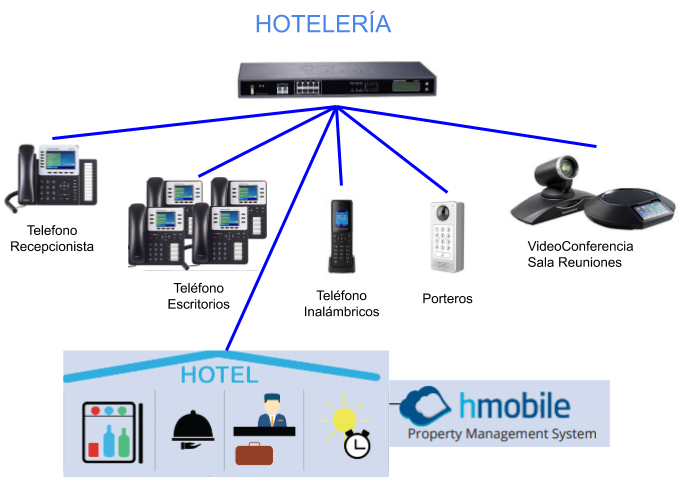 Hoteleria