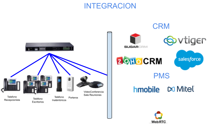 Integracionistas