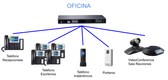 Oficina