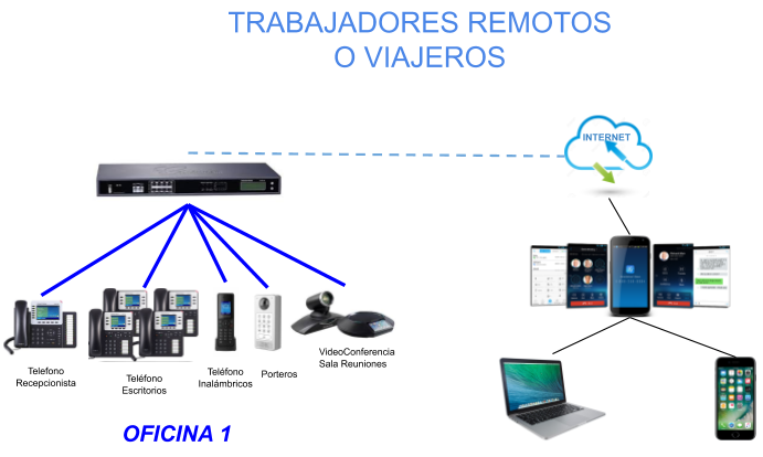 Trabajadores Remotos